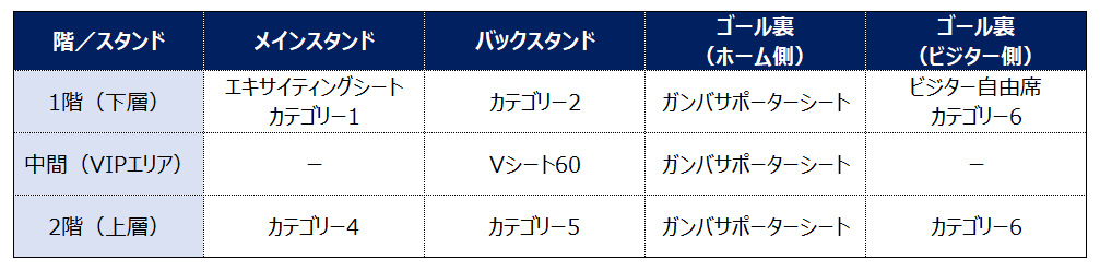 見え方 おすすめポイントを解説 吹田スタジアムの座席紹介 サッカー観戦のトリセツ